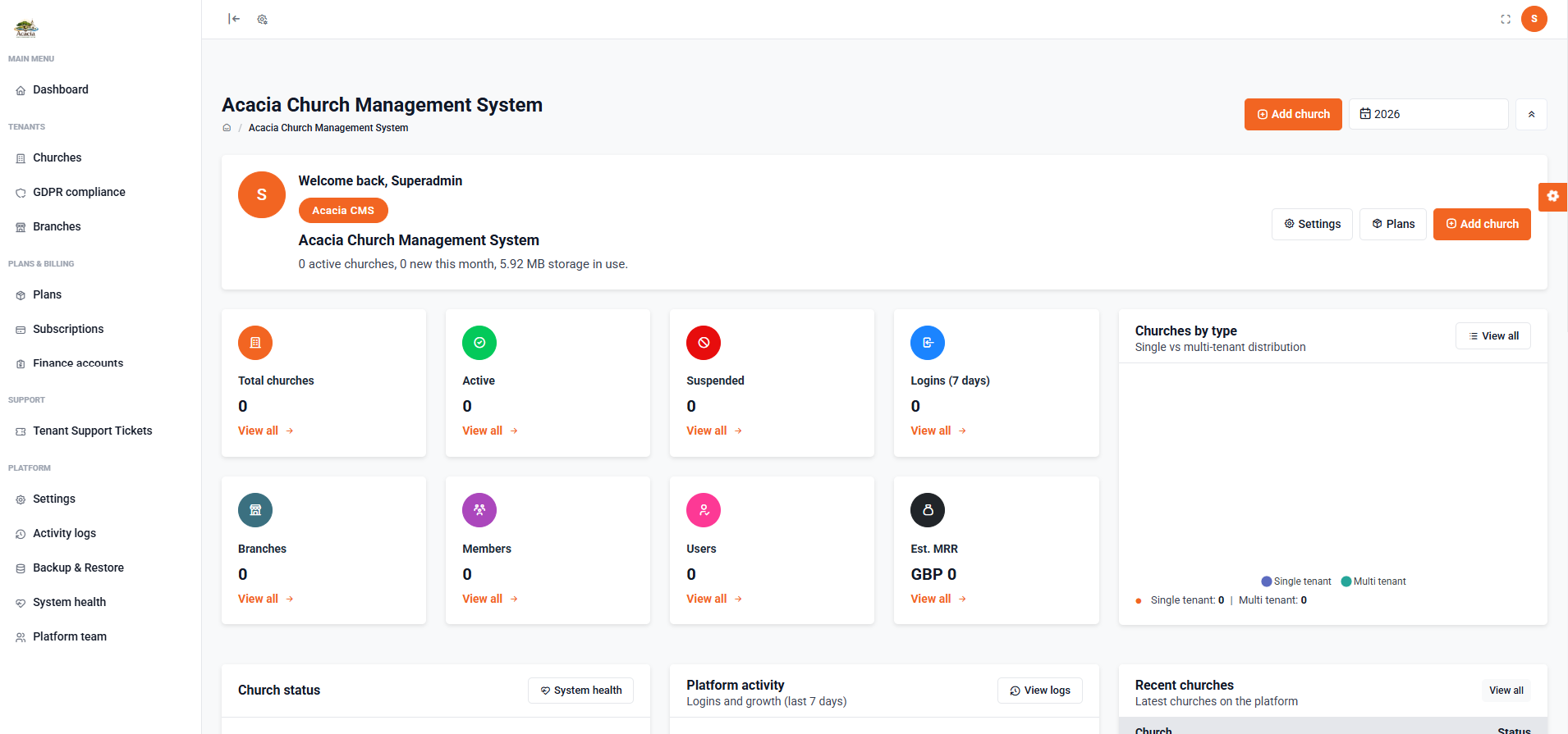 Platform overview
